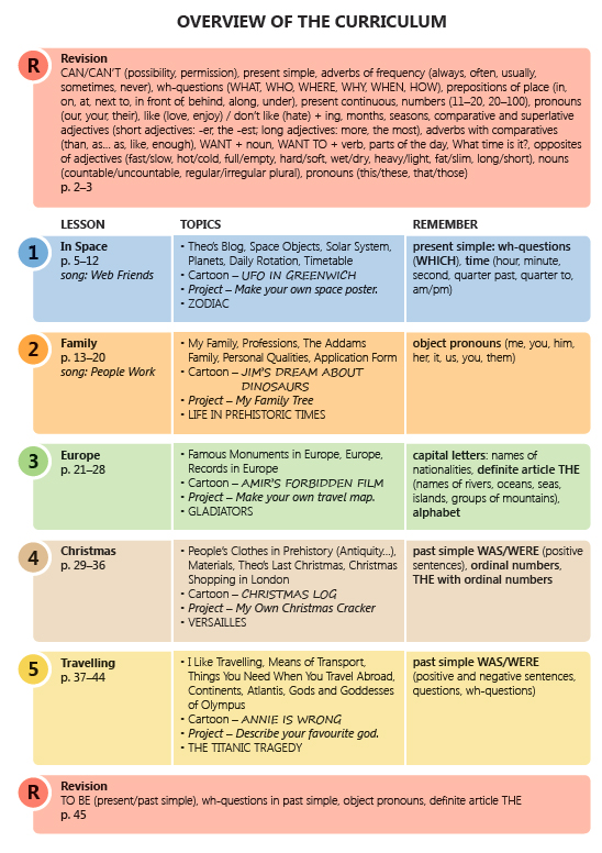 5-80 overview of the curriculum
